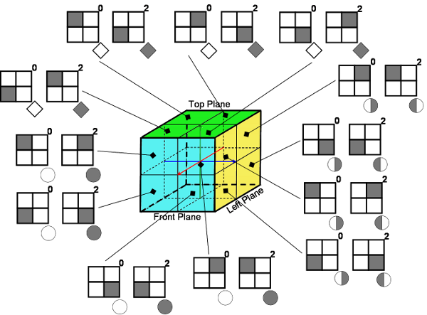 graph-corps-jongle-adapt-model2-small.png