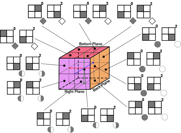 graph-corps-jongle-adapt-model3-small.png