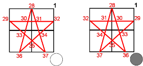 graph-corps-jongle-points-axes-3-small.png