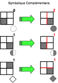 notation_compl_exemple-small.png