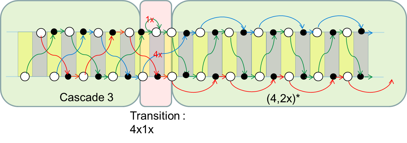 3toboite_via4x1x.png
