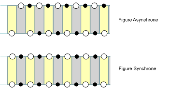 echelle-sync-async.png