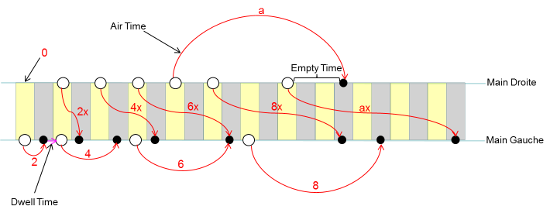 echelle_sync