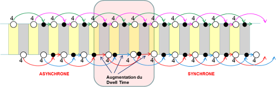 fontaine4async2sync.png