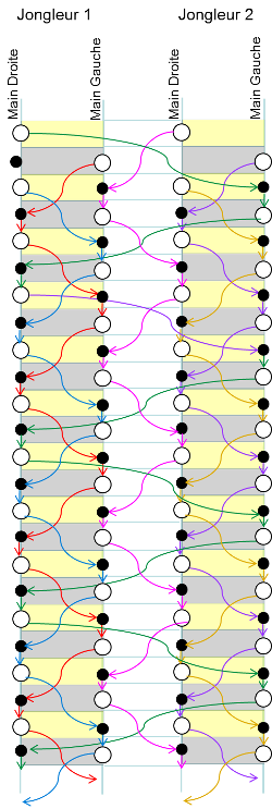 passing-3temps.png