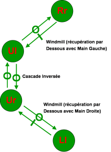 theorie-notation-mmstd_fichiers/Mess_SOS_pattern_decomposition