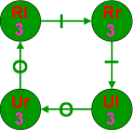 State Transition Diagram avec Siteswap 3 - Infinite Loop Like diagramme