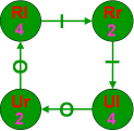 State Transition Diagram avec siteswap - Infinite Loop