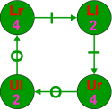 State Transition Diagram avec siteswap - Symétrie Infinite Loop