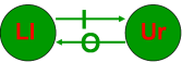 State Transition Diagram - Windmill n°1