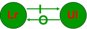 State Transition Diagram - Time Reversed Windmill n°1