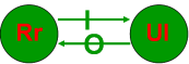 State Transition Diagram - Symétrie Windmill n°1