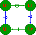 State Transition Diagram - Yoyo