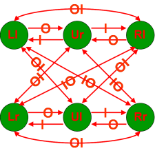 Diagramme Transitions Non Naturelles