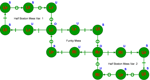 theorie-notation-mmstd_fichiers/transition_Half_Boston_Mess_Funky_Mess_B