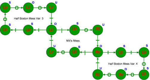 theorie-notation-mmstd_fichiers/transition_Half_Boston_Mess_Mills_Mess