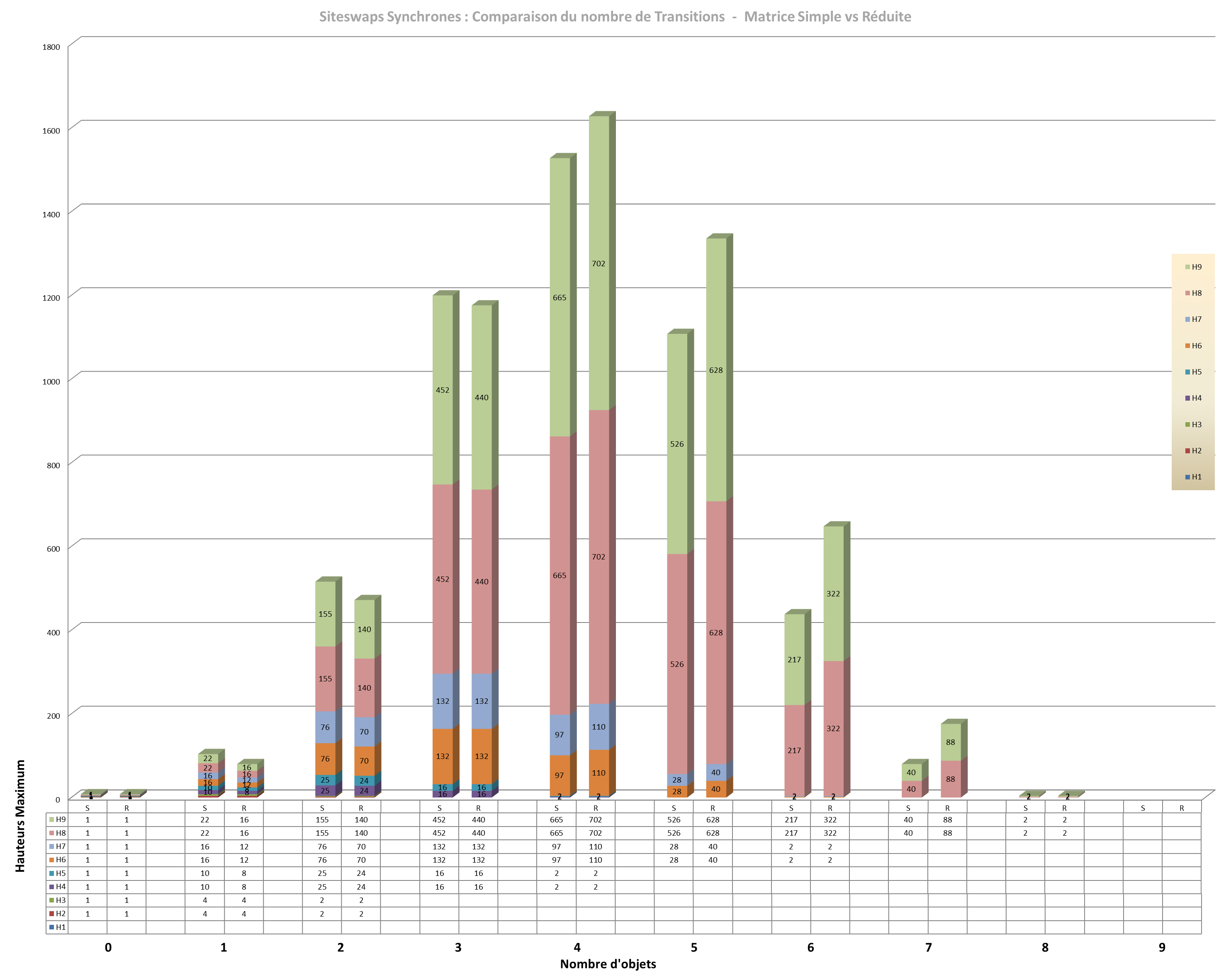 diagram_S_comp_transitions_low.png