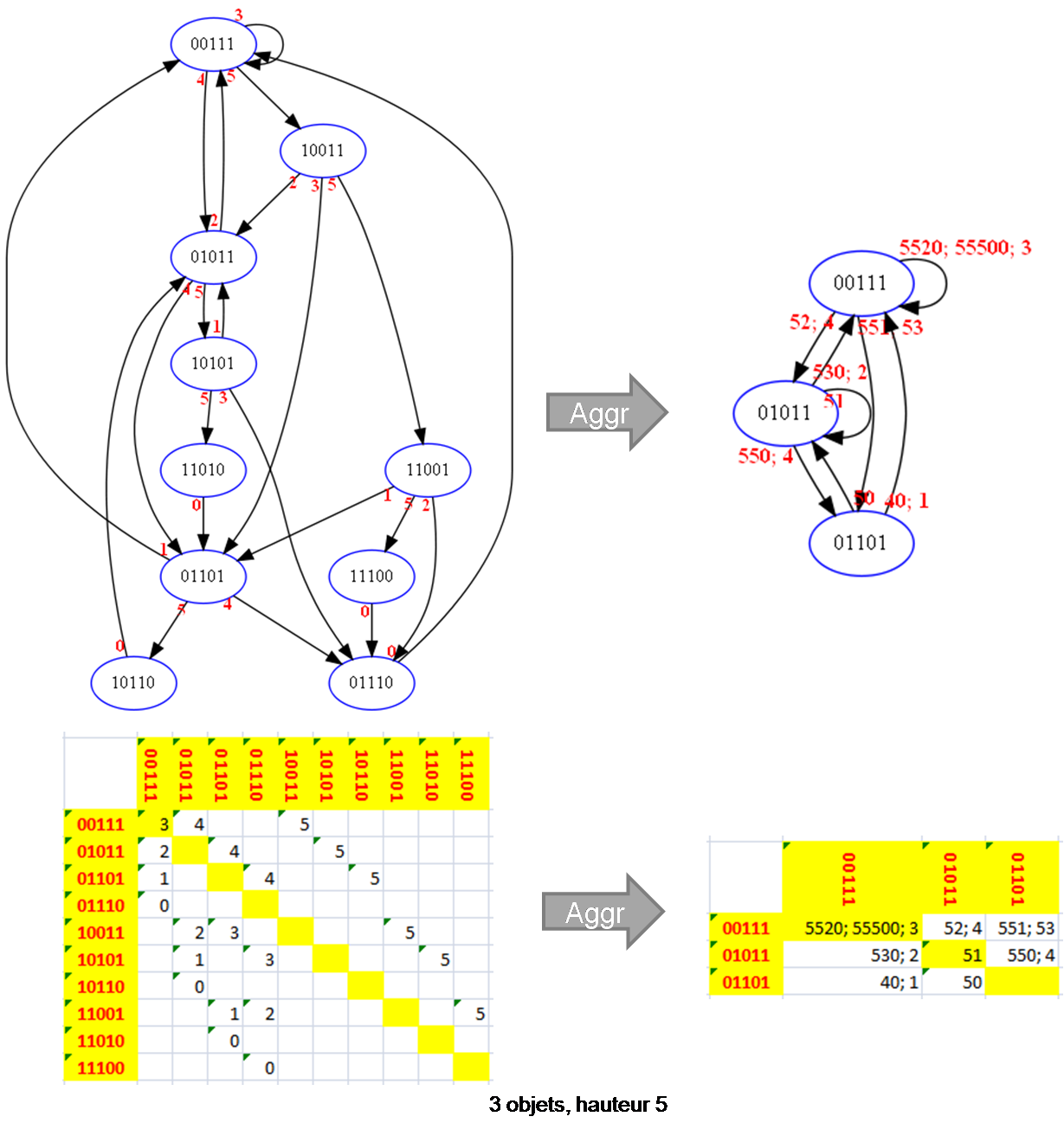 diagram_reduc_process_ex_3_5.png