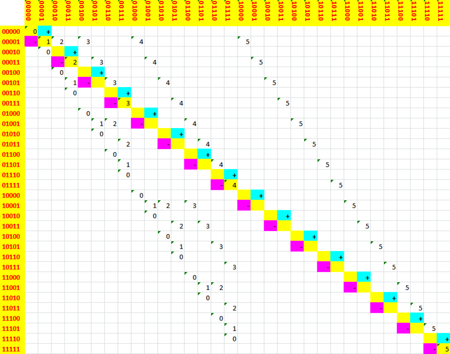 matrix_V_any_5.png