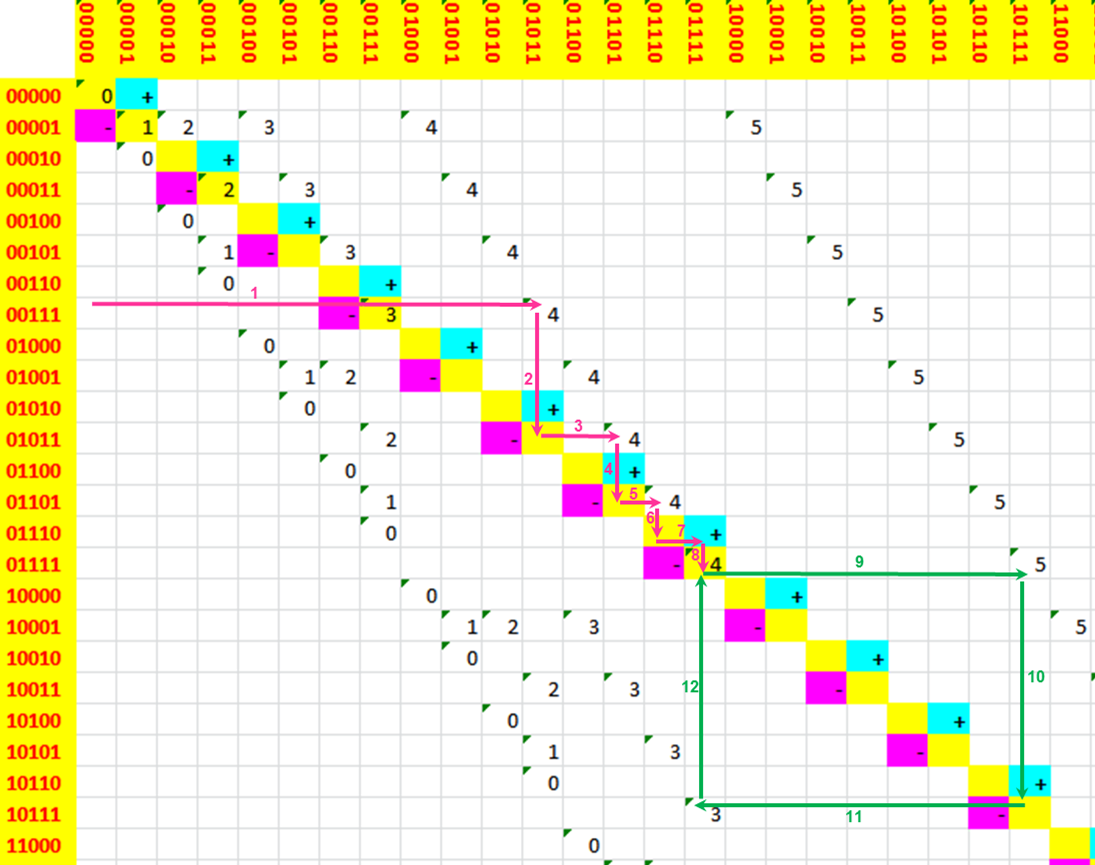 matrix_V_any_5_444+53.png
