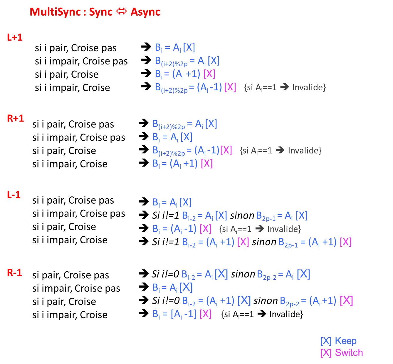 slide_multisync.png