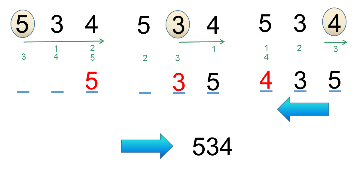 time-reversed-534.png